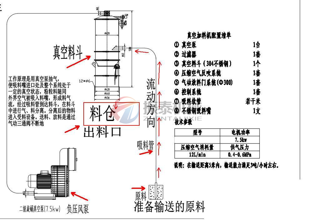 真空吸料機動態(tài)工作原理