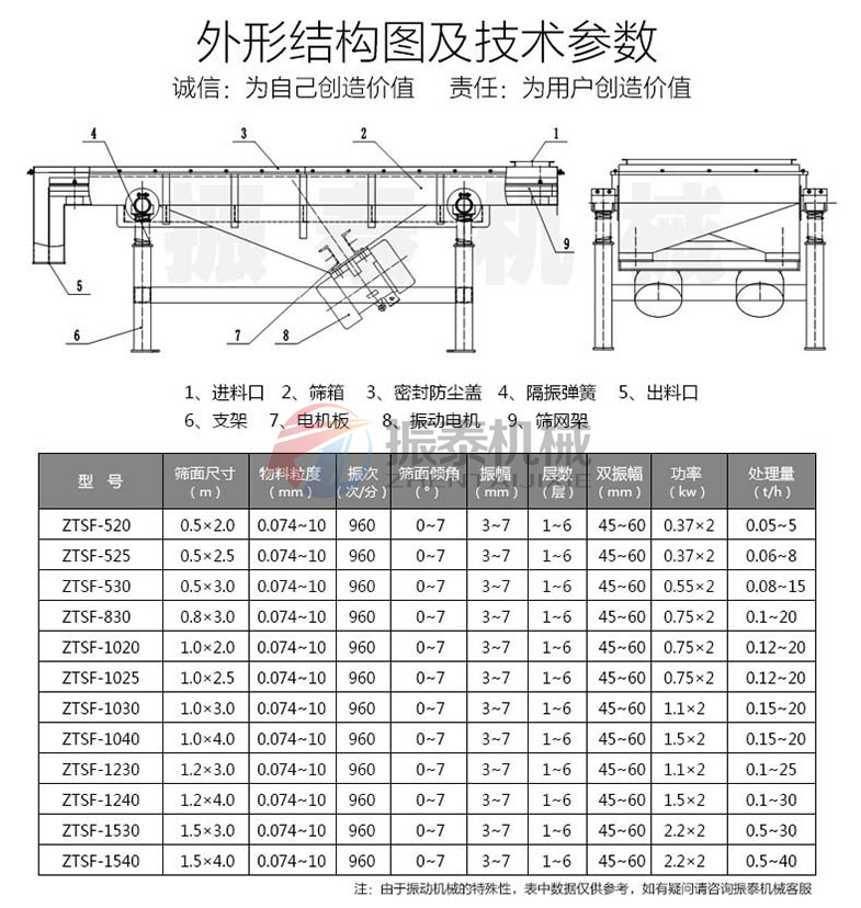 芝麻風(fēng)冷式直線振動(dòng)篩參數(shù)