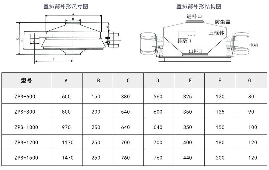 鹽酸PP塑料直排式振動篩外形結構及技術參數