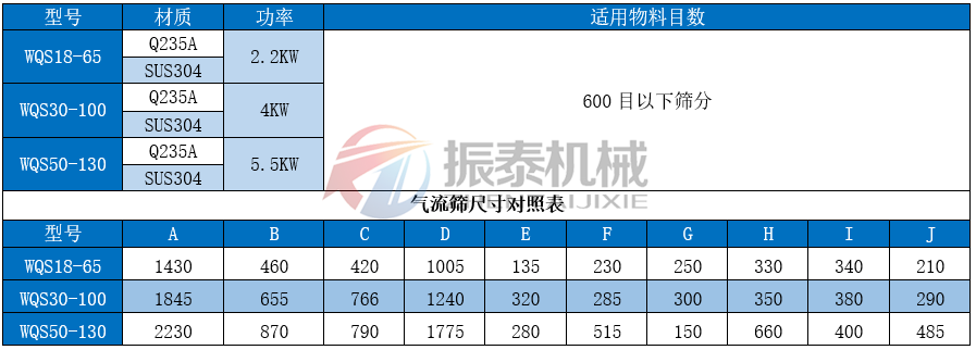 檸檬酸鎂臥式氣旋篩技術參數(shù)