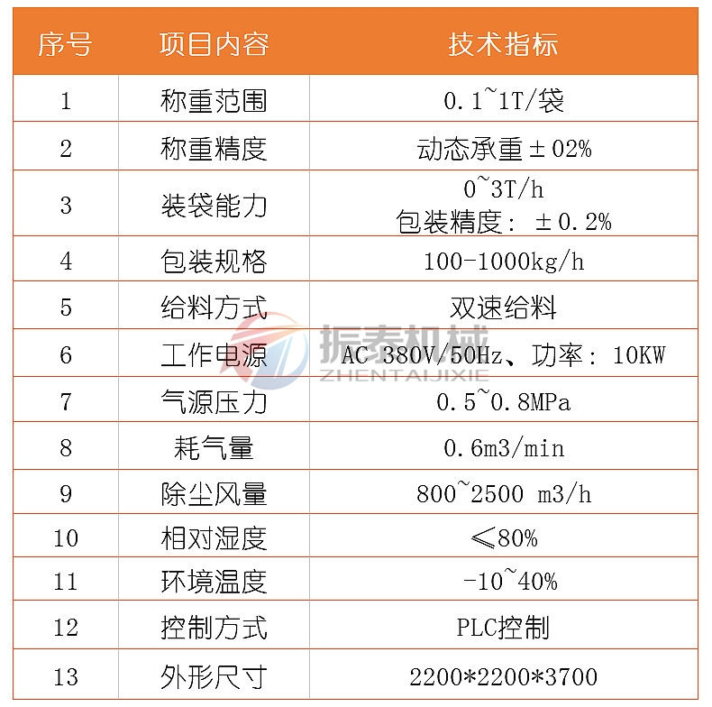 噸袋自動包裝機技術參數(shù)