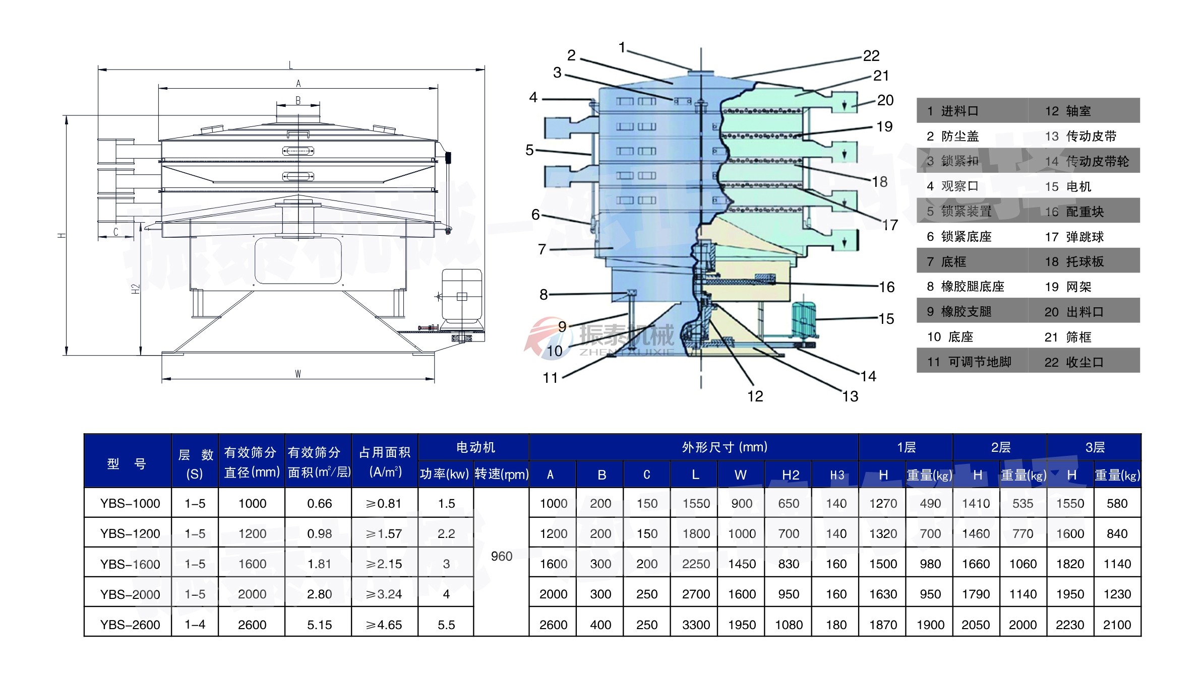 三氯化鋁專用圓形搖擺篩技術(shù)參數(shù)