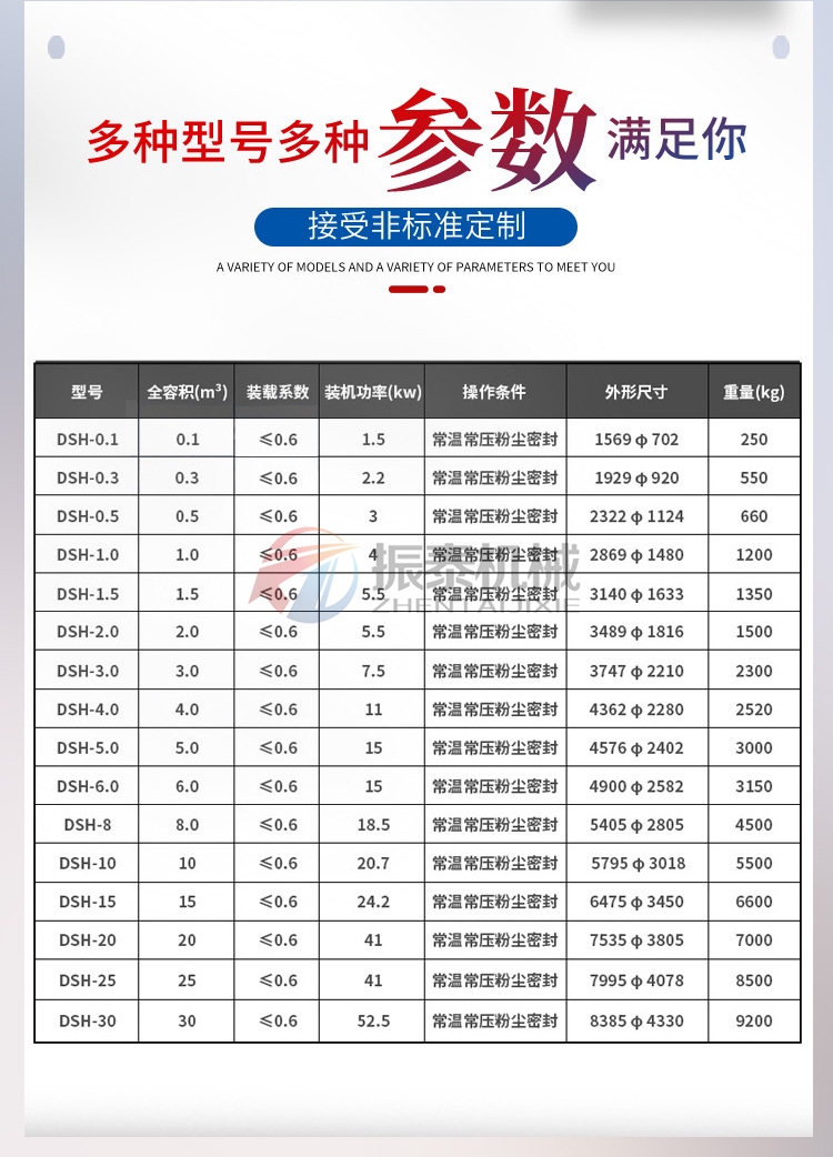 雙螺旋錐形混合機技術(shù)參數(shù)
