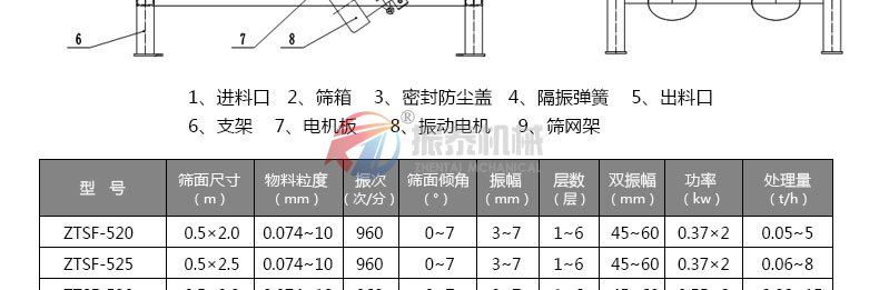 氧化鋁分級(jí)直線篩