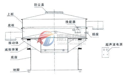 木粉超聲波旋振篩結(jié)構(gòu)